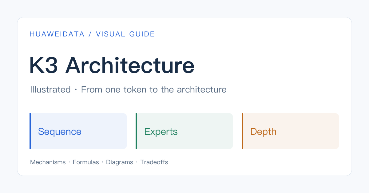 K3 Architecture Illustrated