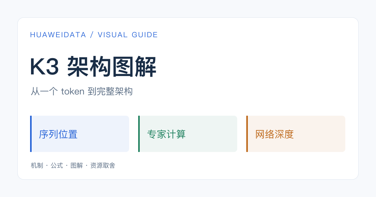 K3 架构图解