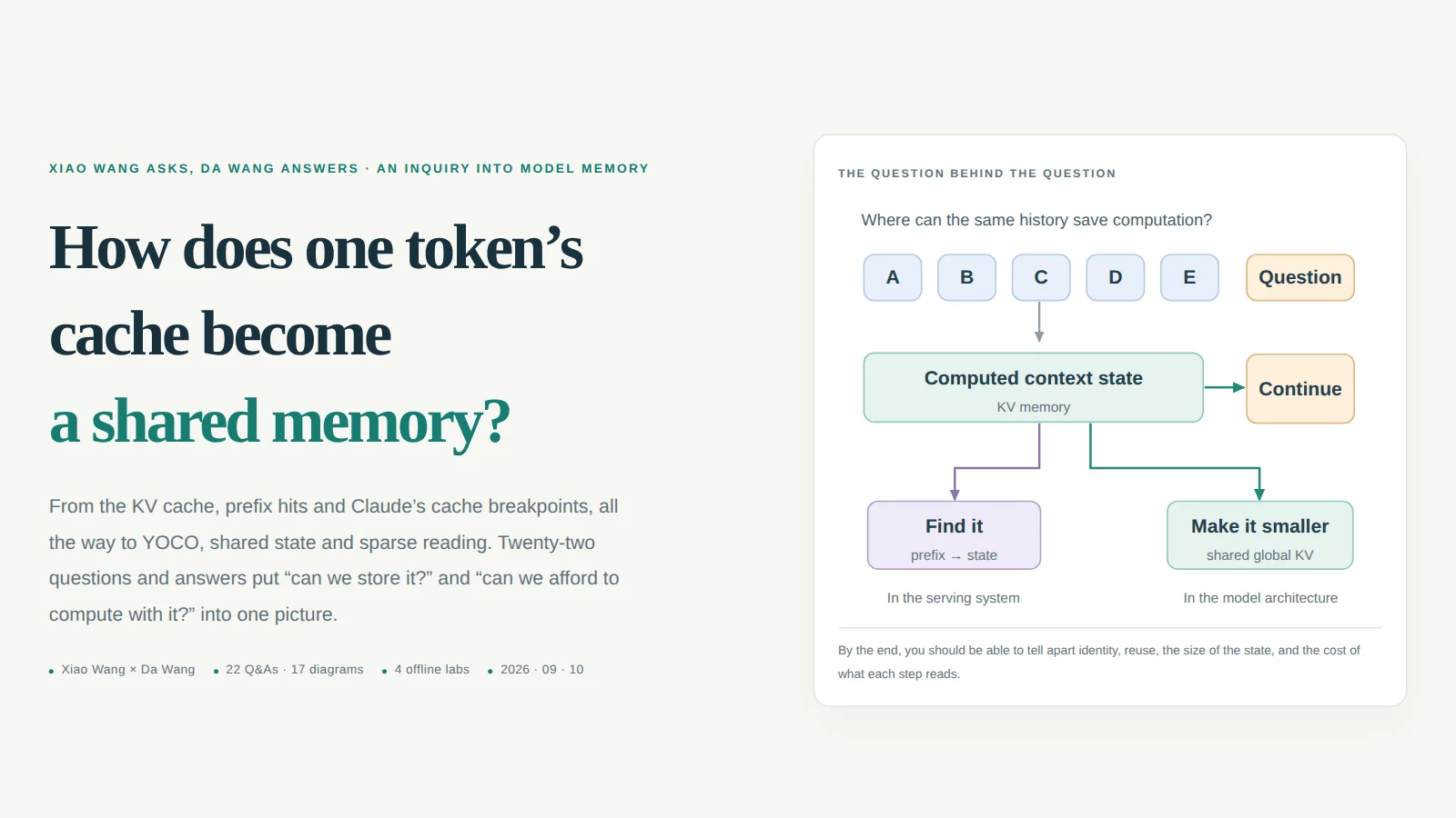 The article’s opening screen: the headline “How does one token’s cache become a shared memory?” beside a diagram of input history, state lookup and a shared global KV