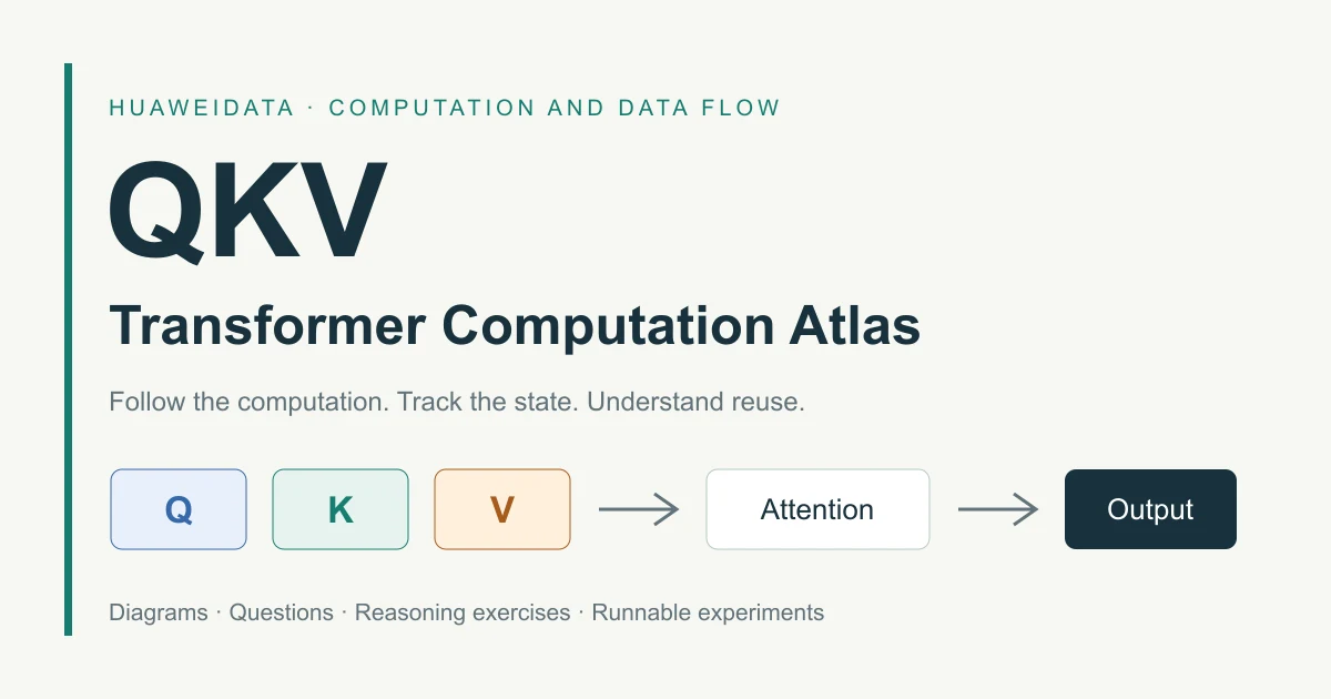 Q, K and V feed attention computation, with retained K/V reused during generation